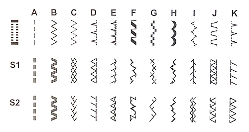Строчки швейной машины Husqvarna Viking Onyx 25